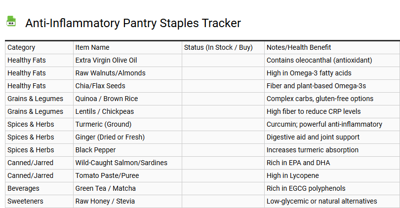 Anti-Inflammatory Pantry Staples Tracker