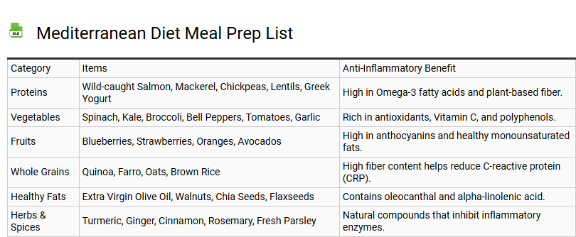 Mediterranean Diet Meal Prep List