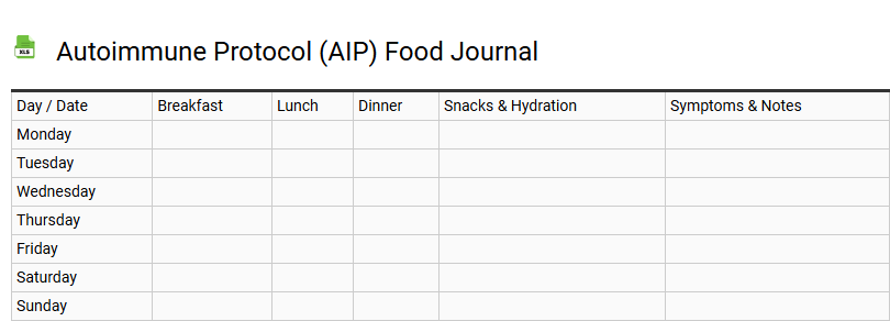 Autoimmune Protocol (AIP) Food Journal