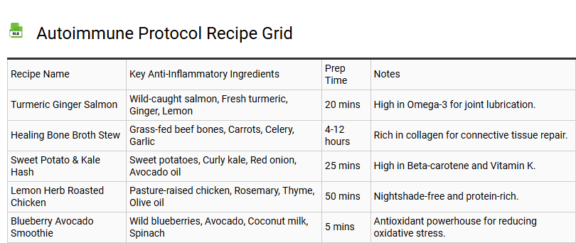 Autoimmune Protocol Recipe Grid