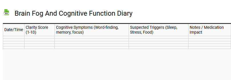 Brain Fog and Cognitive Function Diary