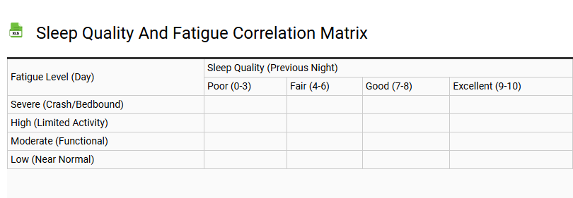 Sleep Quality and Fatigue Correlation Matrix