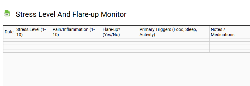 Stress Level and Flare-up Monitor