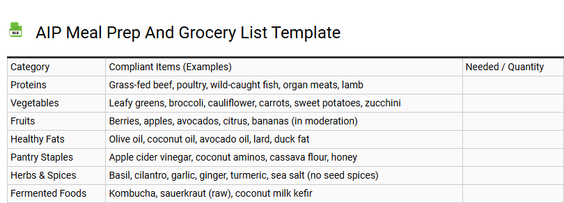 AIP Meal Prep and Grocery List Template