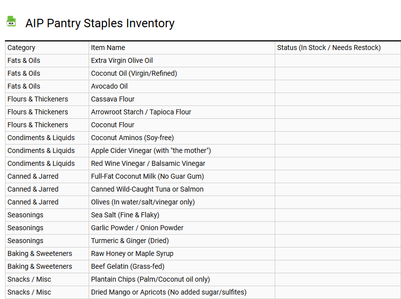 AIP Pantry Staples Inventory