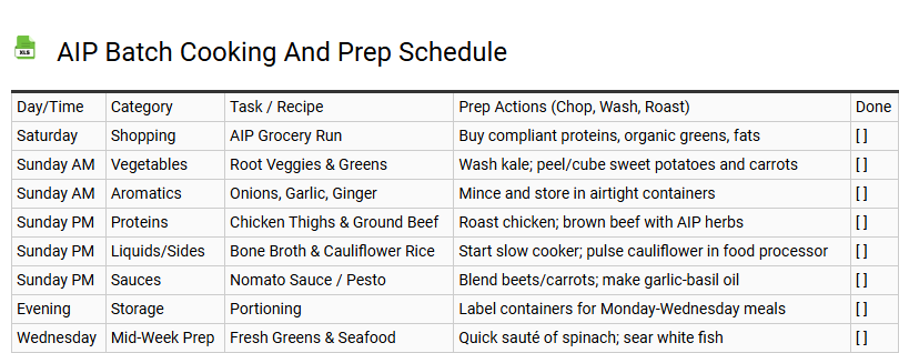 AIP Batch Cooking and Prep Schedule