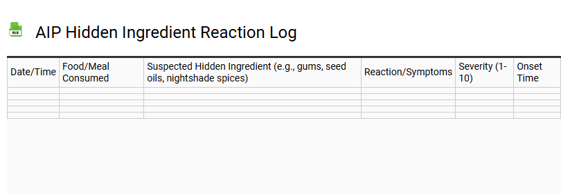 AIP Hidden Ingredient Reaction Log