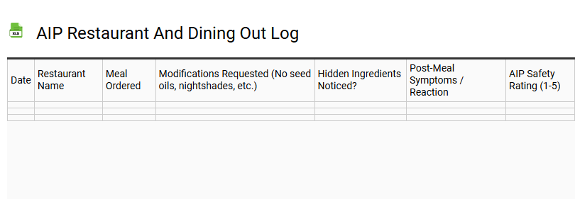 AIP Restaurant and Dining Out Log