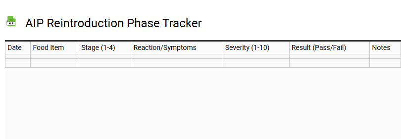 AIP Reintroduction Phase Tracker