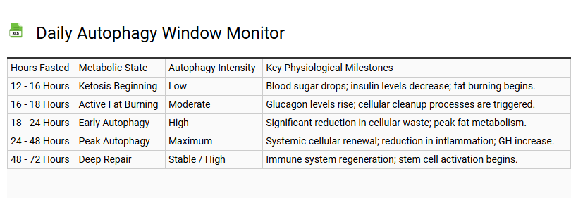 Daily Autophagy Window Monitor