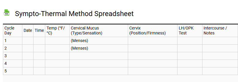 Sympto-Thermal Method Spreadsheet