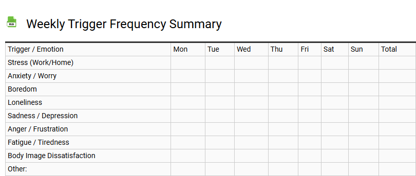 Weekly Trigger Frequency Summary