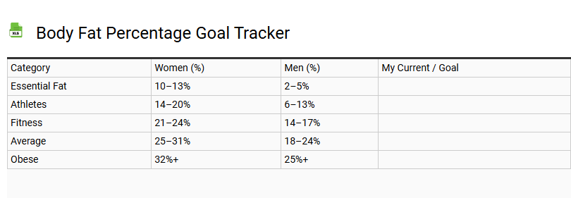 Body Fat Percentage Goal Tracker