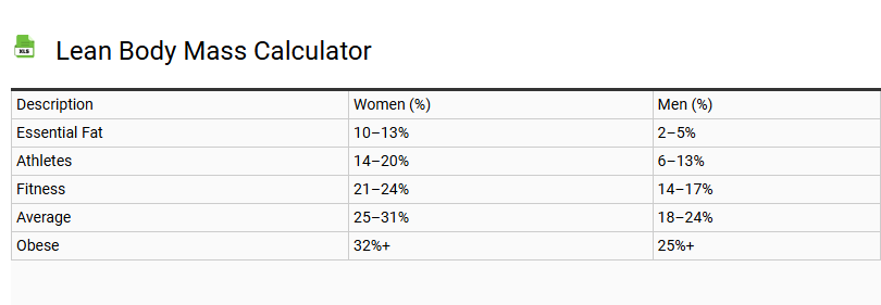 Lean Body Mass Calculator