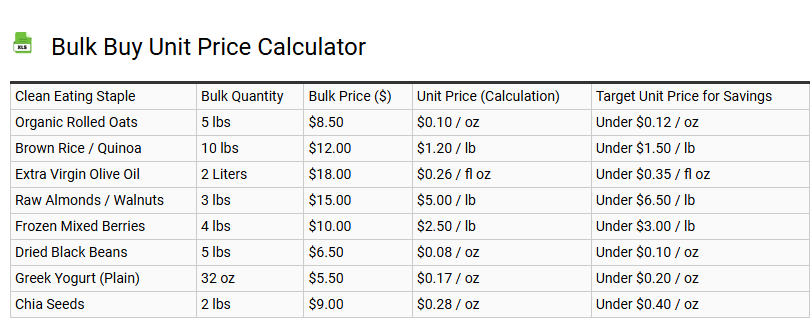 Bulk Buy Unit Price Calculator