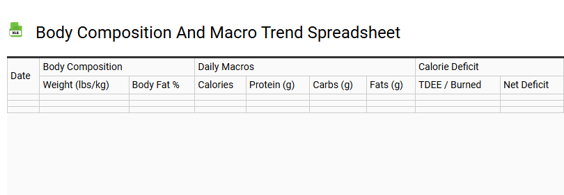 Body Composition and Macro Trend Spreadsheet