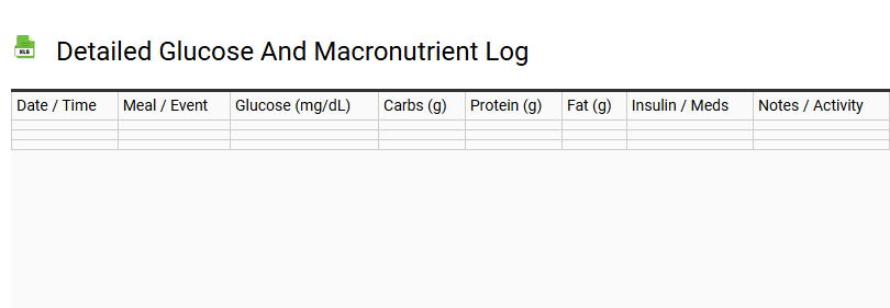 Detailed Glucose and Macronutrient Log