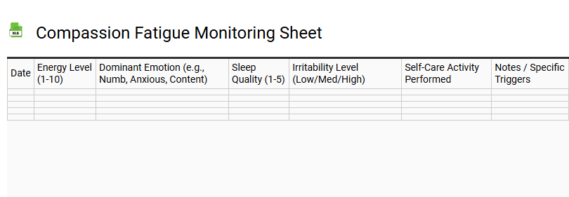 Compassion Fatigue Monitoring Sheet