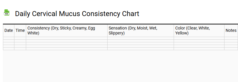 Daily Cervical Mucus Consistency Chart