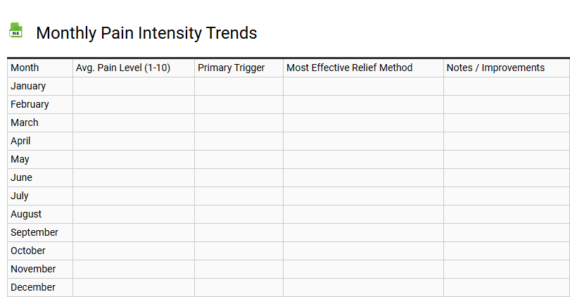 Monthly Pain Intensity Trends