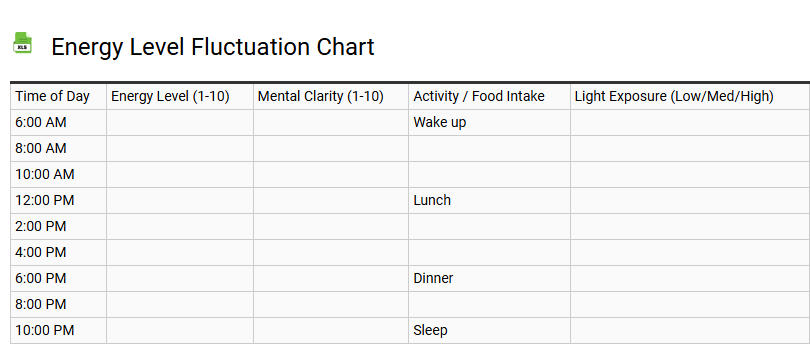 Energy Level Fluctuation Chart