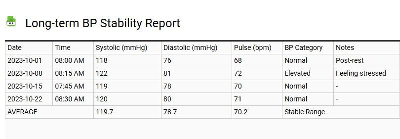 Long-term BP Stability Report