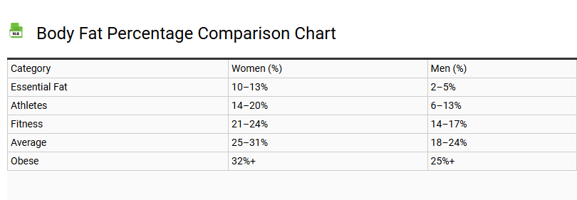 Body Fat Percentage Comparison Chart