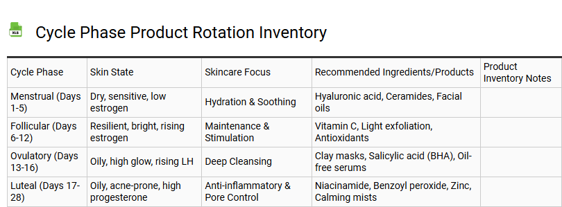 Cycle Phase Product Rotation Inventory