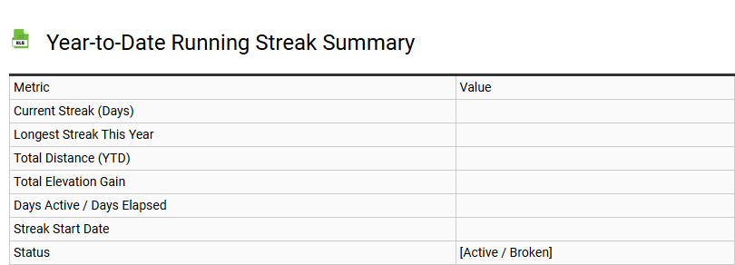 Year-to-Date Running Streak Summary