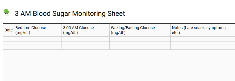 3 AM Blood Sugar Monitoring Sheet