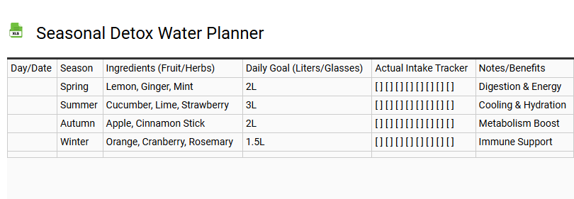 Seasonal Detox Water Planner