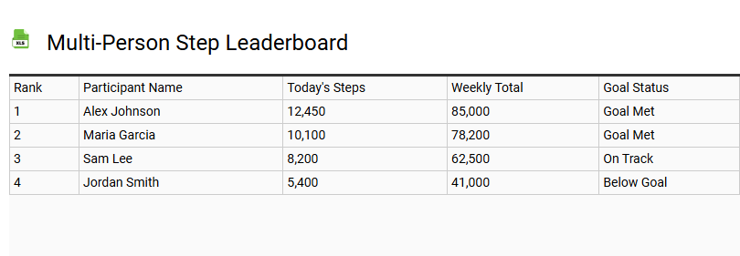 Multi-Person Step Leaderboard