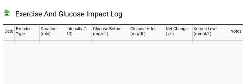 Exercise and Glucose Impact Log