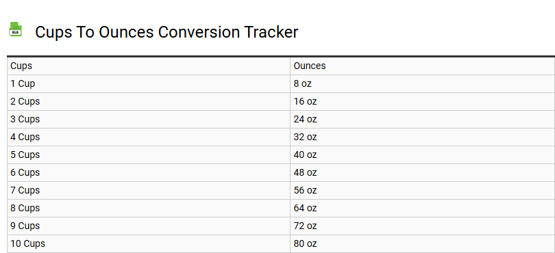 Cups to Ounces Conversion Tracker
