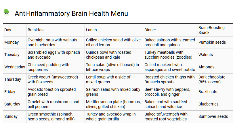 Anti-Inflammatory Brain Health Menu