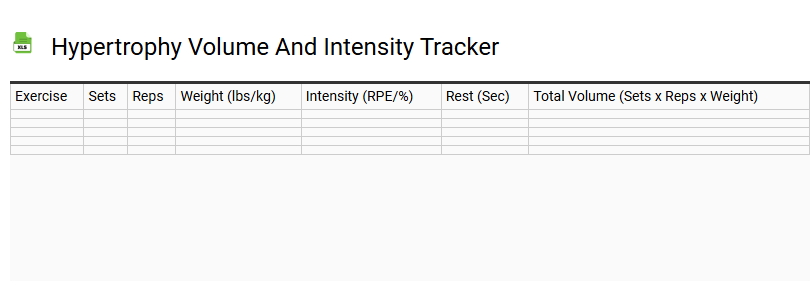 Hypertrophy Volume and Intensity Tracker