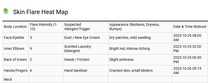 Skin Flare Heat Map