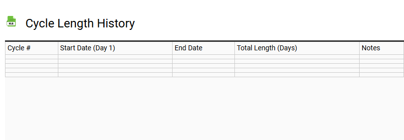 Cycle Length History