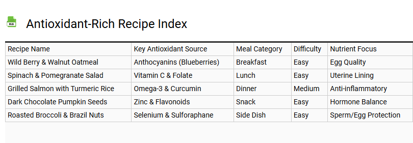 Antioxidant-Rich Recipe Index
