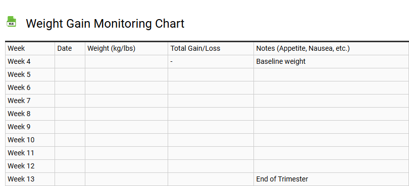 Weight Gain Monitoring Chart