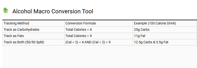 Alcohol Macro Conversion Tool
