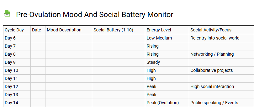 Pre-Ovulation Mood and Social Battery Monitor