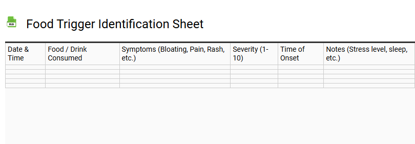 Food Trigger Identification Sheet