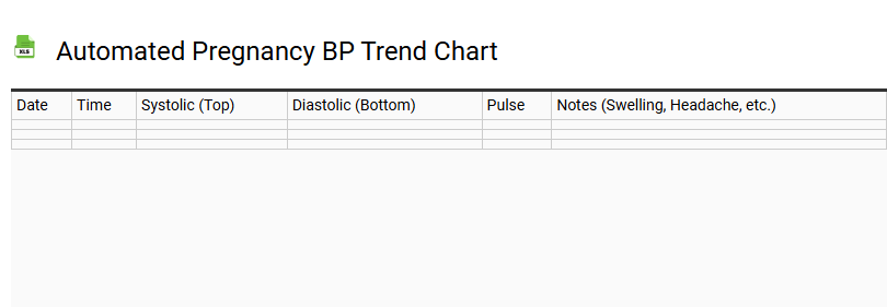 Automated Pregnancy BP Trend Chart