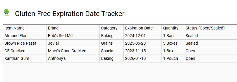 Gluten-Free Expiration Date Tracker