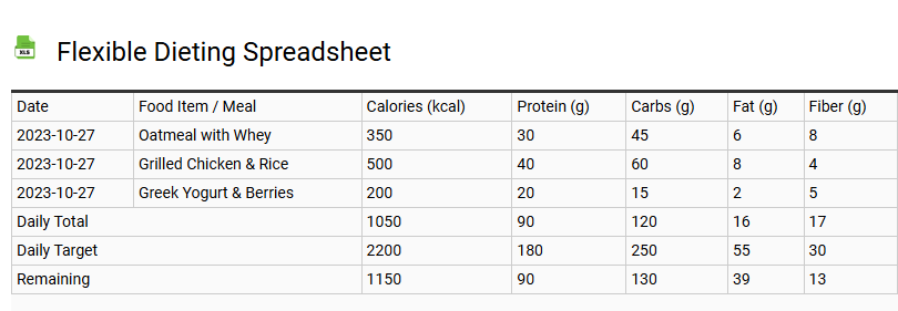Flexible Dieting Spreadsheet