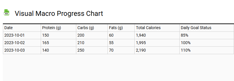 Visual Macro Progress Chart