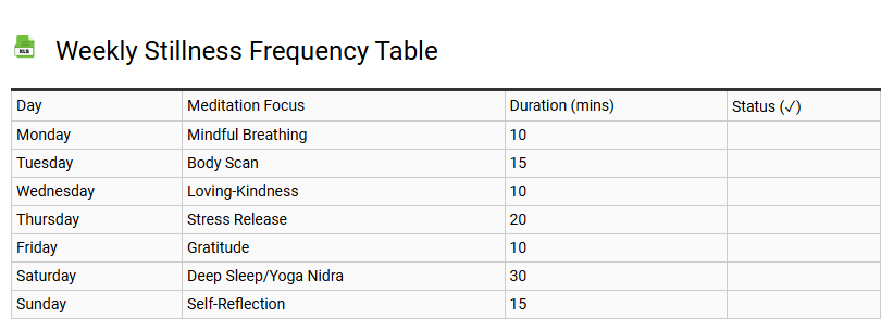 Weekly Stillness Frequency Table