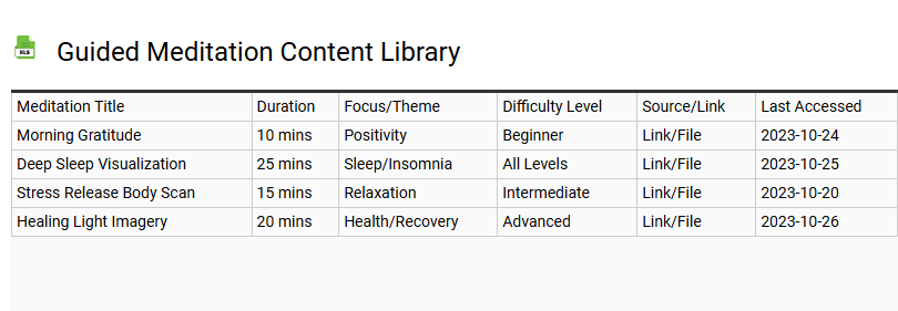 Guided Meditation Content Library