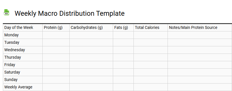 Weekly Macro Distribution Template